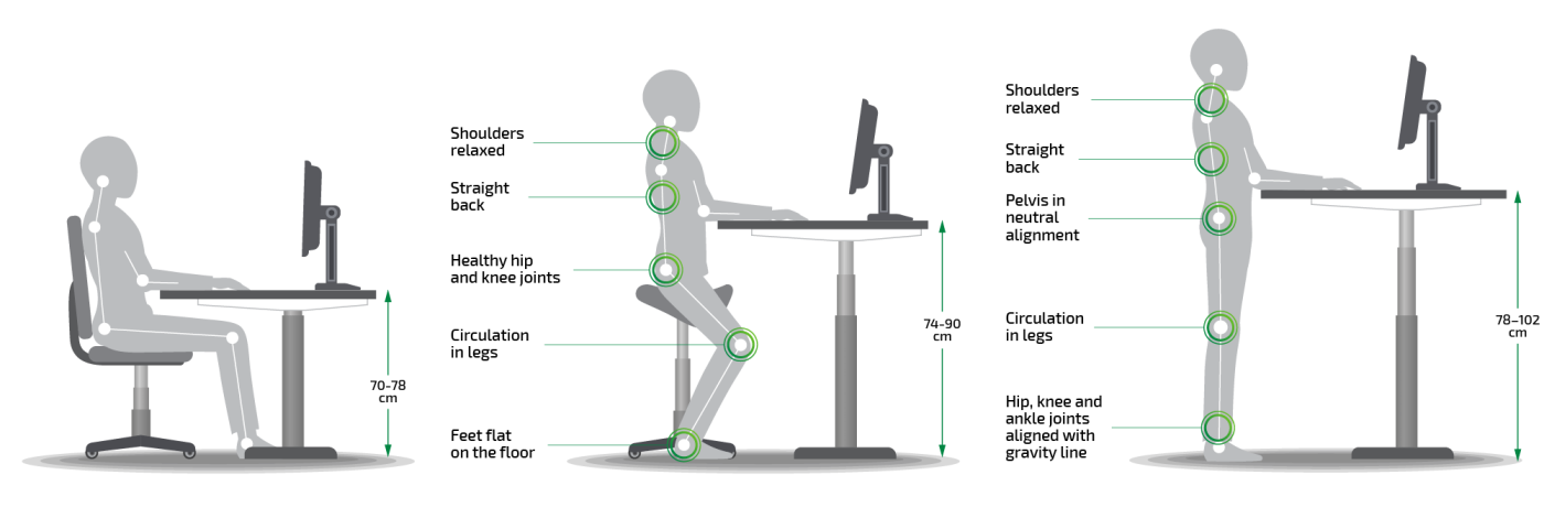 7 Advantages of Height Adjustable Desk at Work