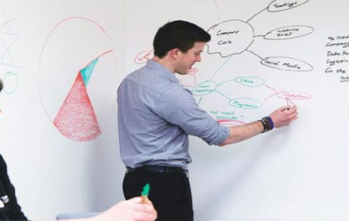 Writing Board - The power of visual communication (2)